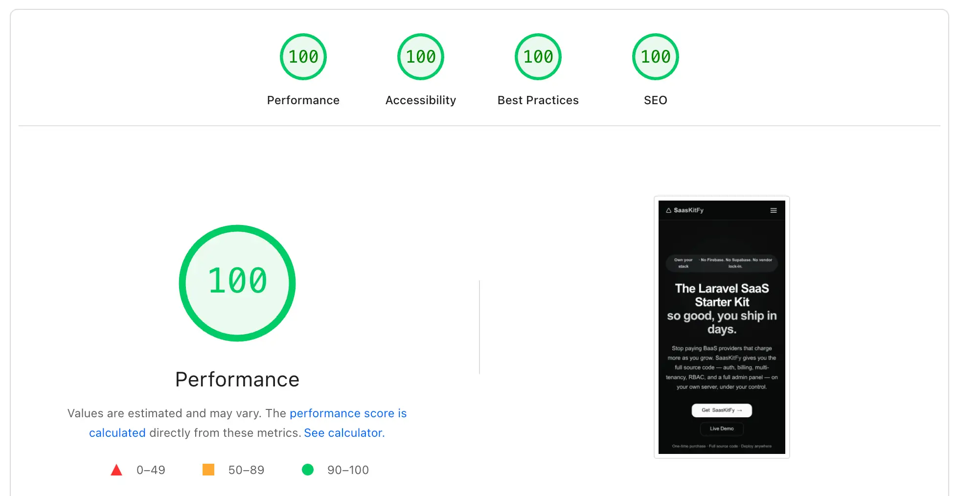 PageSpeed Insights score: 100